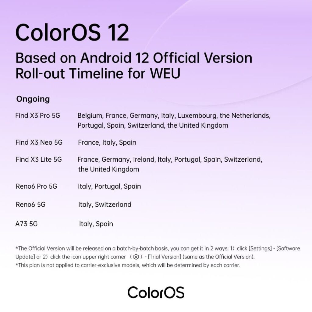 Oppo ColorOS 12 Android 12 Update Roll Out Tracker Cont Updated