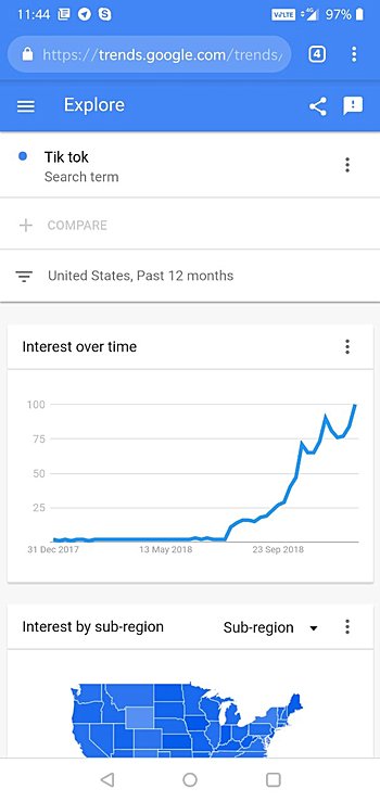 tik-tok-google-trends
