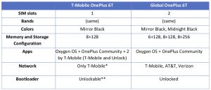 oneplus_6t_comparison_chart