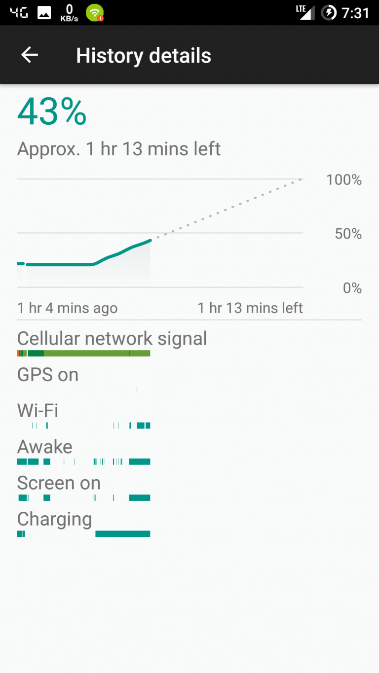 Reach downlink sms limitation xiaomi что это