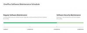 oneplus_software_maintenance_schedule