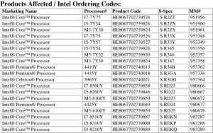 Intel leaked list