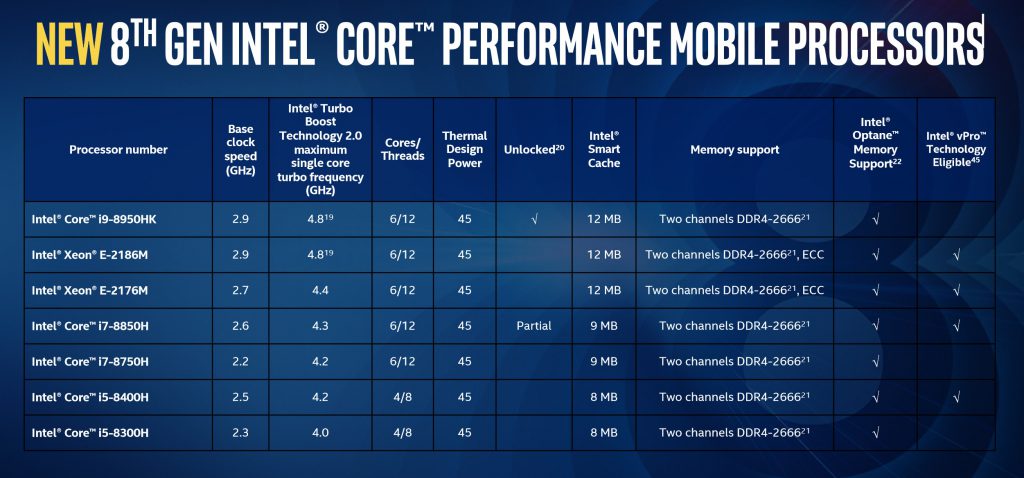 BREAKING: New Intel Amber Lake Y processor discovered - PiunikaWeb