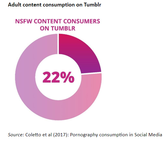 tumblr-adult-consumption