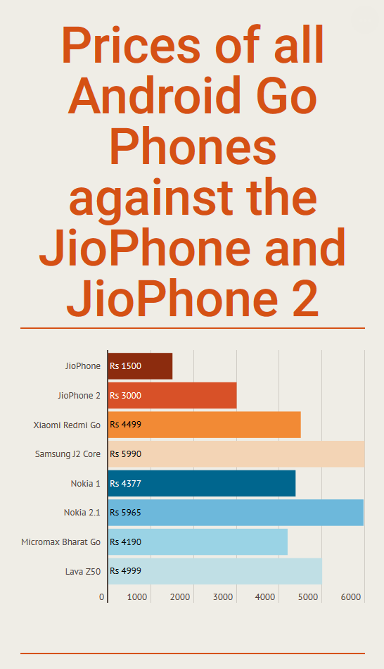 jiophone_vs_android_go_price