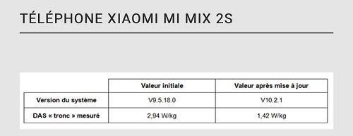 mi-mix-2s-update