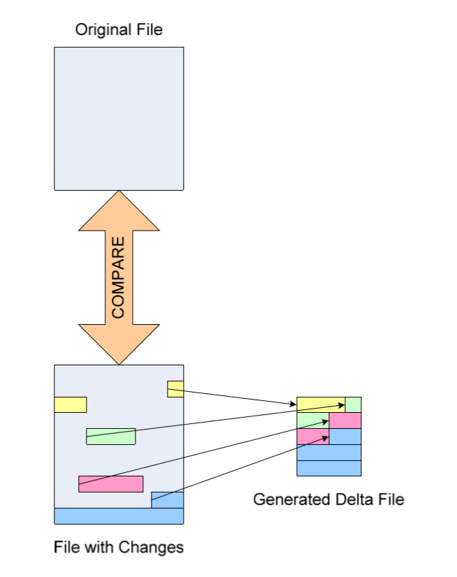 file_delta_generation