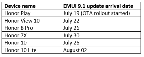 EMUI9.1-update