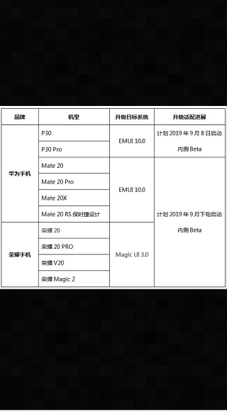 Huawei-Android-Q-timeline