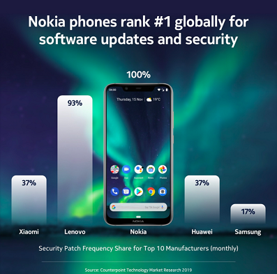 Nokia-phones-rank-no1