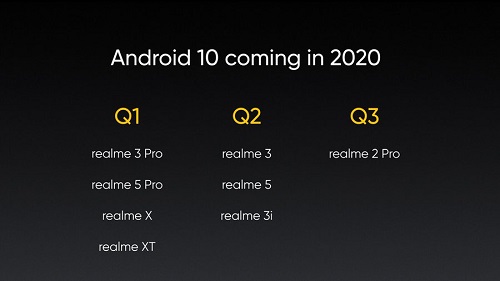 Realme-Android-10-update-roadmap