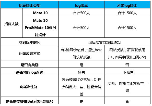 huawei_mate_10_family_emui_10_beta_recruitment_table_2
