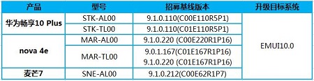 Huawei-EMUI-10-Android-10-Closed-Beta-1