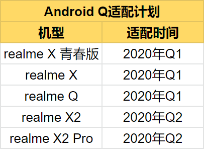 Realme-ColorOS-7-update-in-China