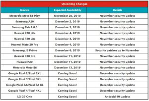 rogers android 10 lg g7 one schedule