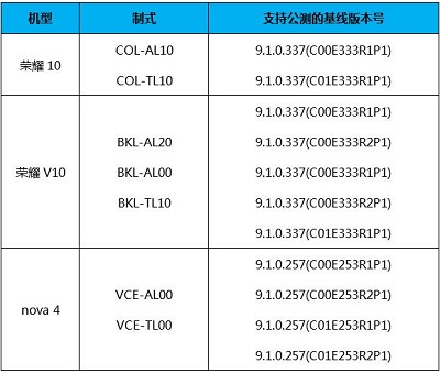 EMUI-10-update-for-Honor-10-V10-and-Nova-4
