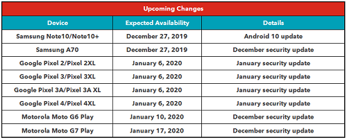 Rogers-Canada-January-2020-security-update-schedule