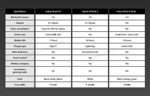 realme-buds-air-specifications-leaked
