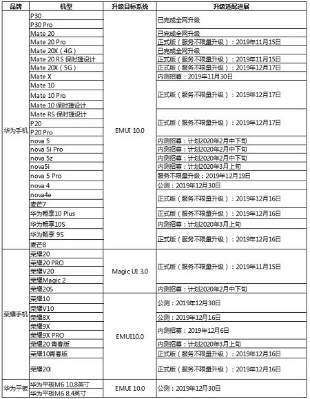 Huawei-EMUI-10-update-roadmap-for-2020