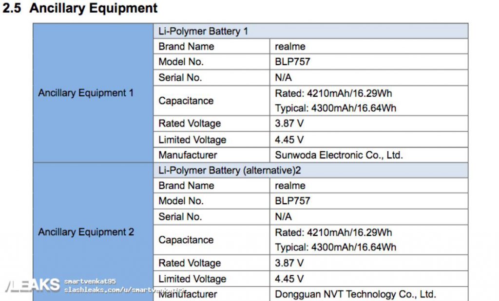 Mysterious Realme devices with models RMX2063 and RMX2001 spotted on ...