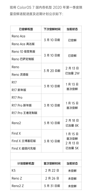 OPPO-ColorOS-7-update-timeline