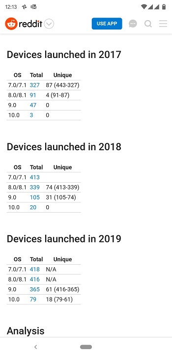 android version stats