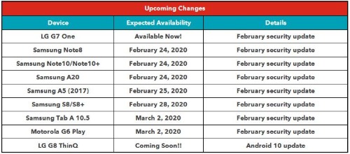 rogers update plan android 10 samsung (1)
