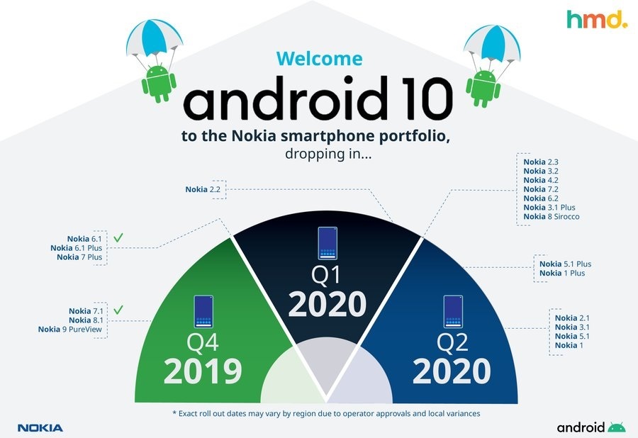 Nokia-Android-10-update-roadmap-revised-1