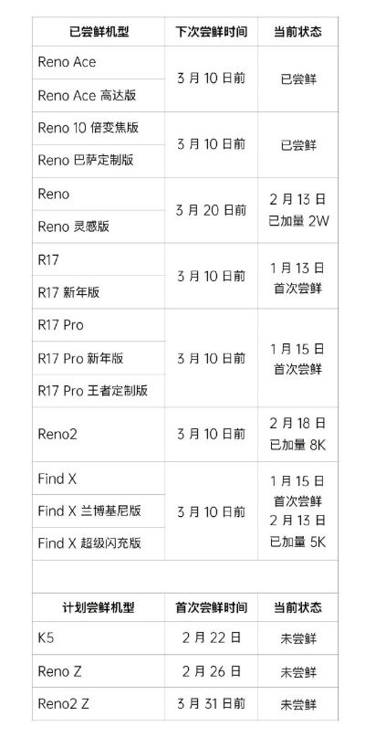 revised oppo android 10 plan