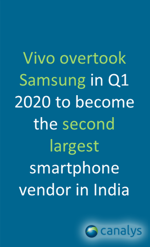 Vivo-overtakes-Samsung-in-Q1-2020