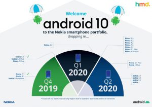 android 10 nokia roadmap revised