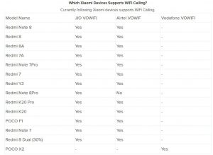 xiaomi devices supporting vowifi