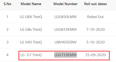 LG-India-Android10-release-dates