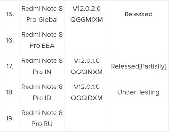 Redmi-Note-8-Pro-MIUI-12-update-status