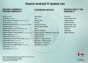 Xiaomi_A11_list_updated