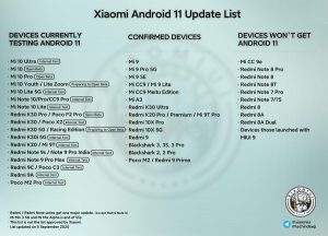 Xiaomi_Android11_updated_purported_list