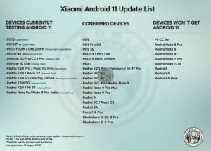 xiaomi-android-11-unofficial