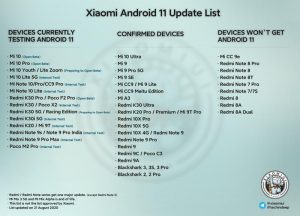 xiaomi-android-11-update-unofficial-list