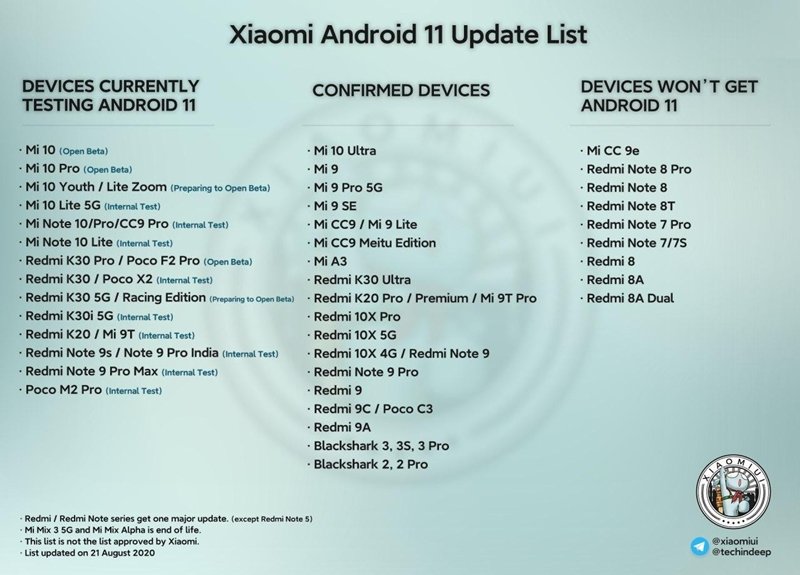 Xiaomi Android 11 update: Purported list of eligible devices - PiunikaWeb