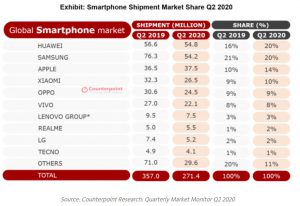 Q2-2020-smartphone-shipments