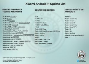 Xiaomi-A11-update-list