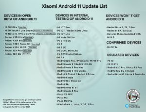 Xiaomi-Android-11-update-list-unofficial