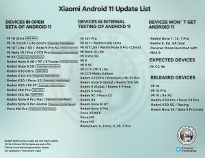 Mi-A3-and-other-devices-Android-11-stable-release-list