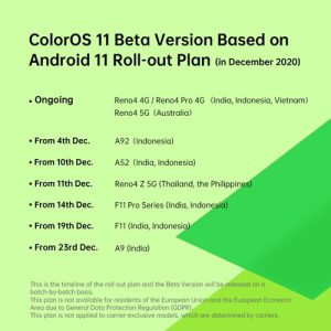 coloros-11-android-11-beta-rollout-plan