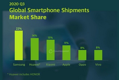 Q3-2020-smartphone-shipments