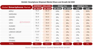 Q4-2020-smartphone-shipments
