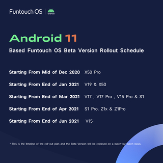 funtouch-os-11-rollout