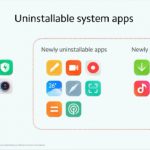 [Poll results out] Samsung & other Android OEMs should follow Xiaomi to allow uninstallation of system apps