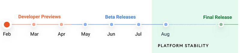 android-12-update-timeline-schedule-roadmap-release-date