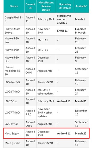 motorola-edge+-android-11-update